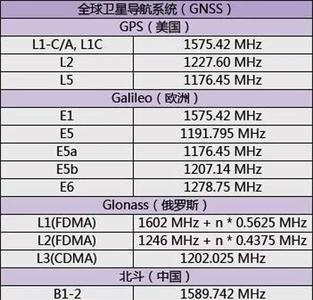 路由器5G信道定义