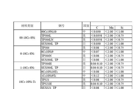 dn833是什么材料