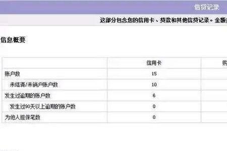 征信是查最近几个月的吗