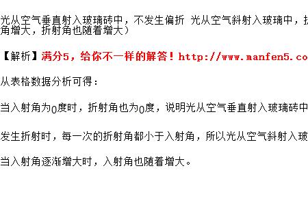 光线射入玻璃靠近还是远离