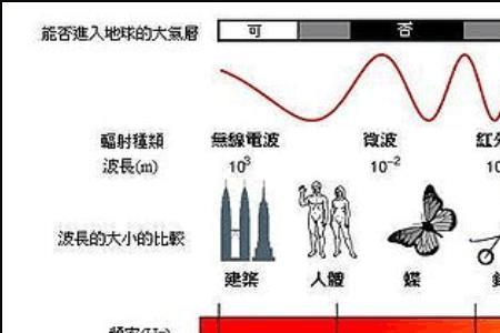 手机电波对时原理