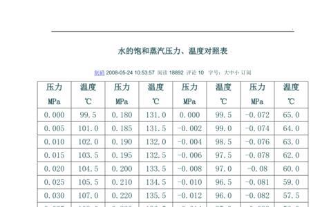 一吨水能产生多少饱和蒸汽