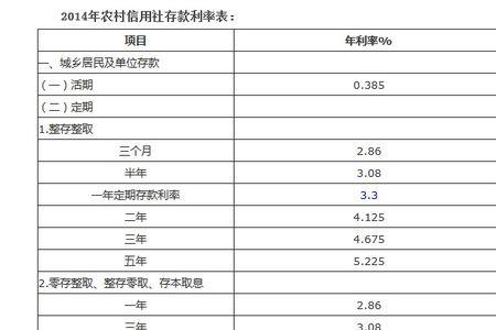 内蒙古农信怎么查利率