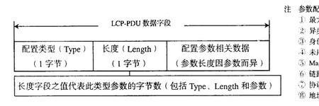 独立反应的定义