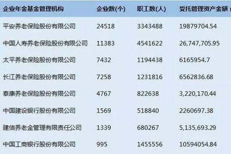 企业年金每月400是什么水平