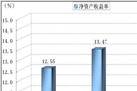 合并利润率是什么意思