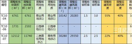 调规什么意思