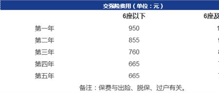 座位险和人身意外伤害险哪个好