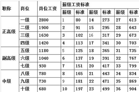 机关工勤编制有基础绩效奖金吗