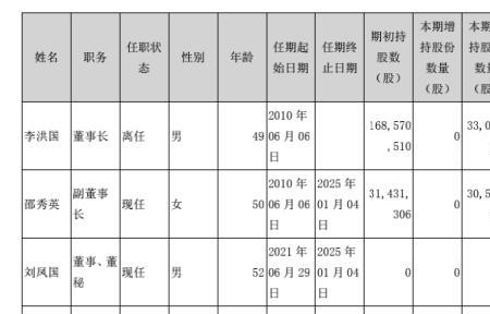 联创股份是国企吗