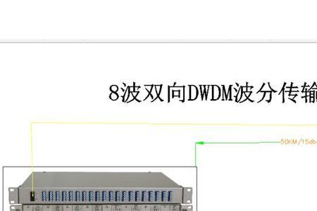 波分复用的特点有哪些