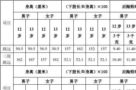 400米国家二级运动员标准表