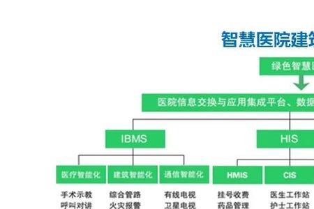 工程智能化的十大要素