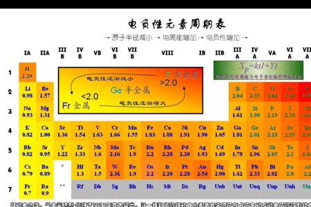 金属的电负性