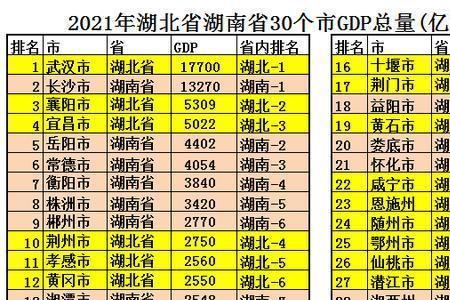 湖南国家级物流枢纽城市排名