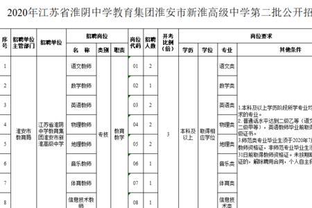 初中编制与高中编制的区别