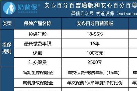 平安的安心百分百需要双录吗