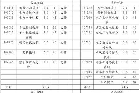 电气自动化技术属于什么科目组