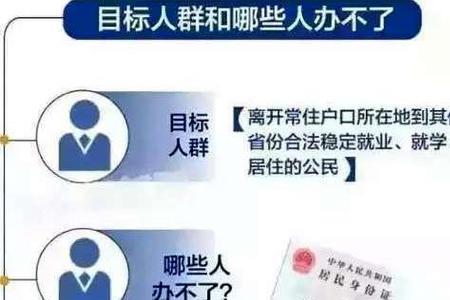 办理身份证20元是什么