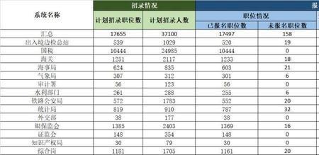 国考400人竞争的岗位好考吗