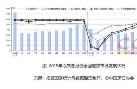 餐饮业利润一般多少合理