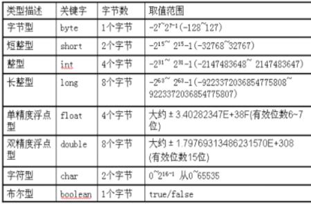 一个字节最多能表示几位八进制