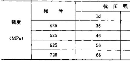 初凝针插入水泥多少为标准