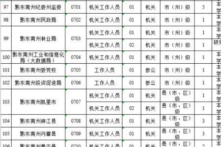 什么是垂管单位