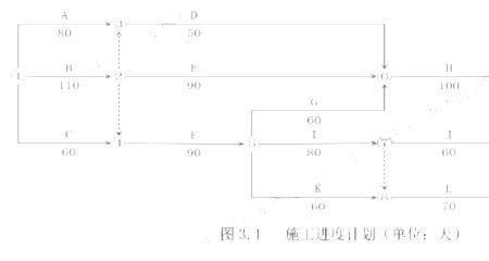 进度偏差用时间表示