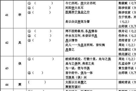 古汉语实词的基本内涵