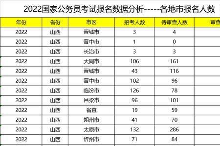 国考人数是一天一更新吗