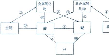 简单反应和基元反应区别