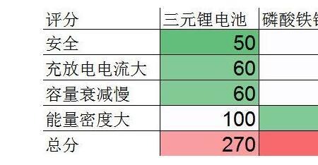 新能源汽车电瓶重量对照表