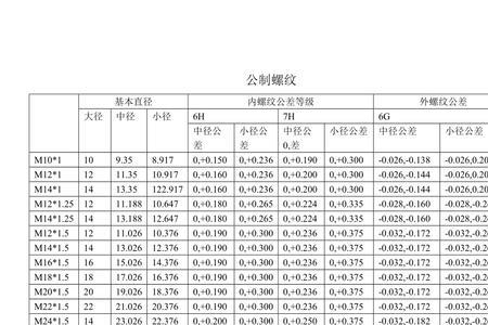 石油管螺纹中径计算公式