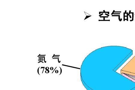 氢的密度比空气大还是小