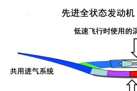 什么叫涡轮制力