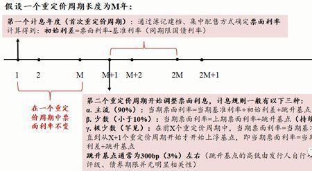 永续合约保证金多少合适