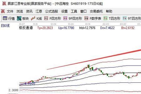 股票干底是什么意思