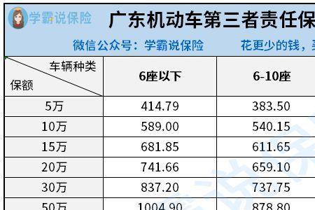 第三者责任保险多少钱