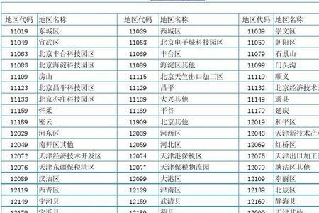 交通代码12072怎么处理