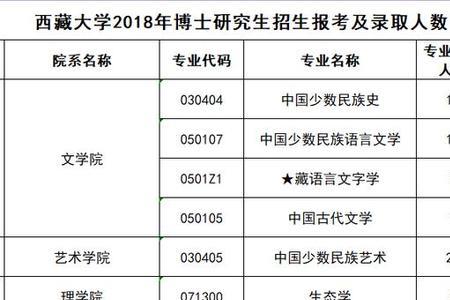 西藏大学研究生学历是几年制