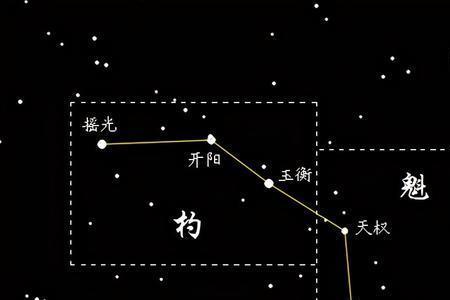 北斗七星全世界是不是只有一个