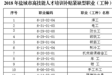 河北省特殊工种目录