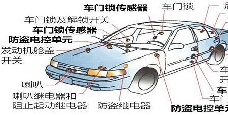 车辆安全模式怎么关闭