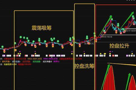 有人控盘是什么意思