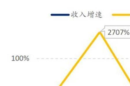 毛利润和净利润哪个是最终利润