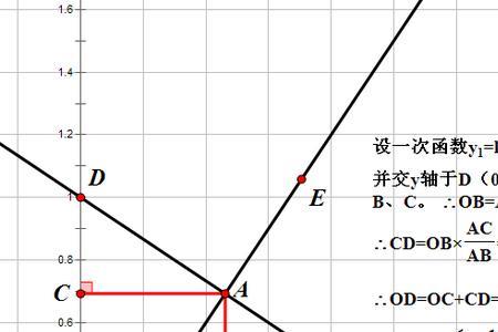 一次函数关于y=x对称的解析式原理