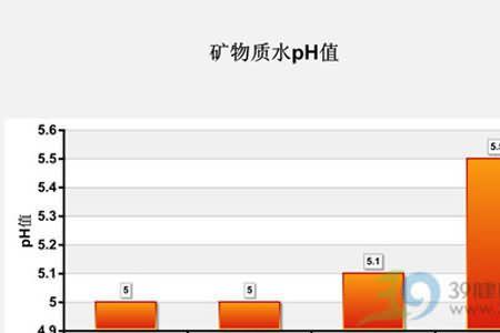 冰糖水ph值是多少