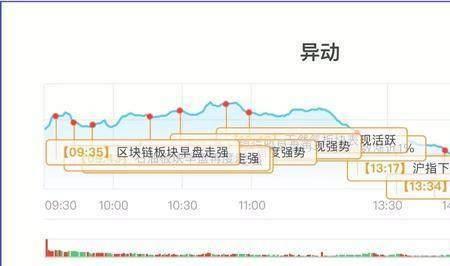 股市分为几个盘