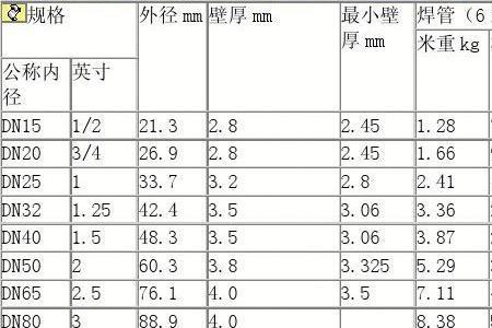 1.5寸管国标重量